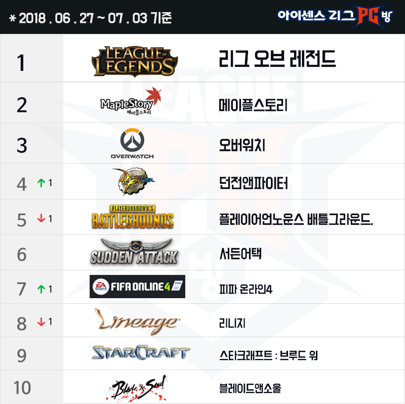 0705 게임순위.png